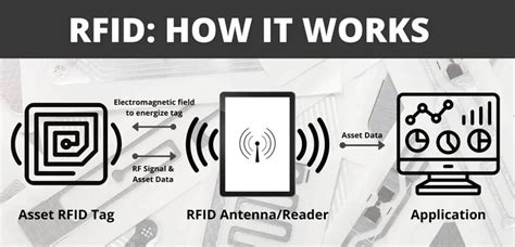 does aluminum block rfid readers|how does rfid blocking work.